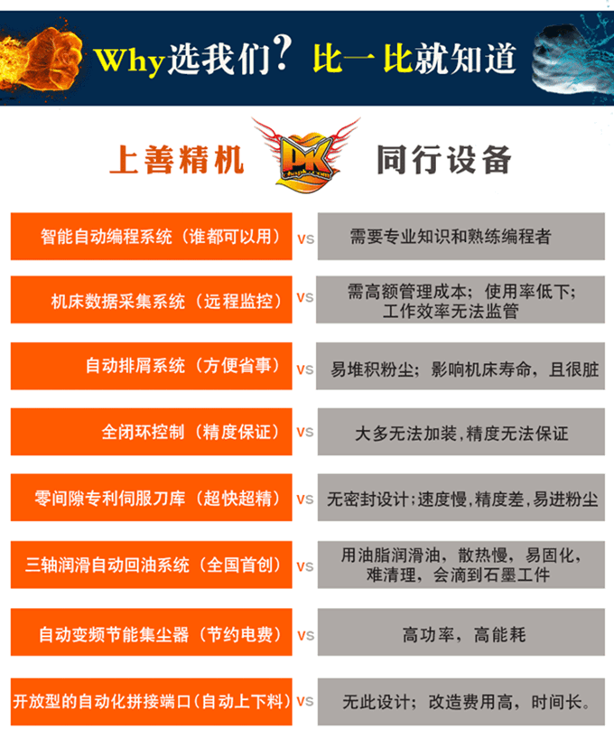 石墨機械加工